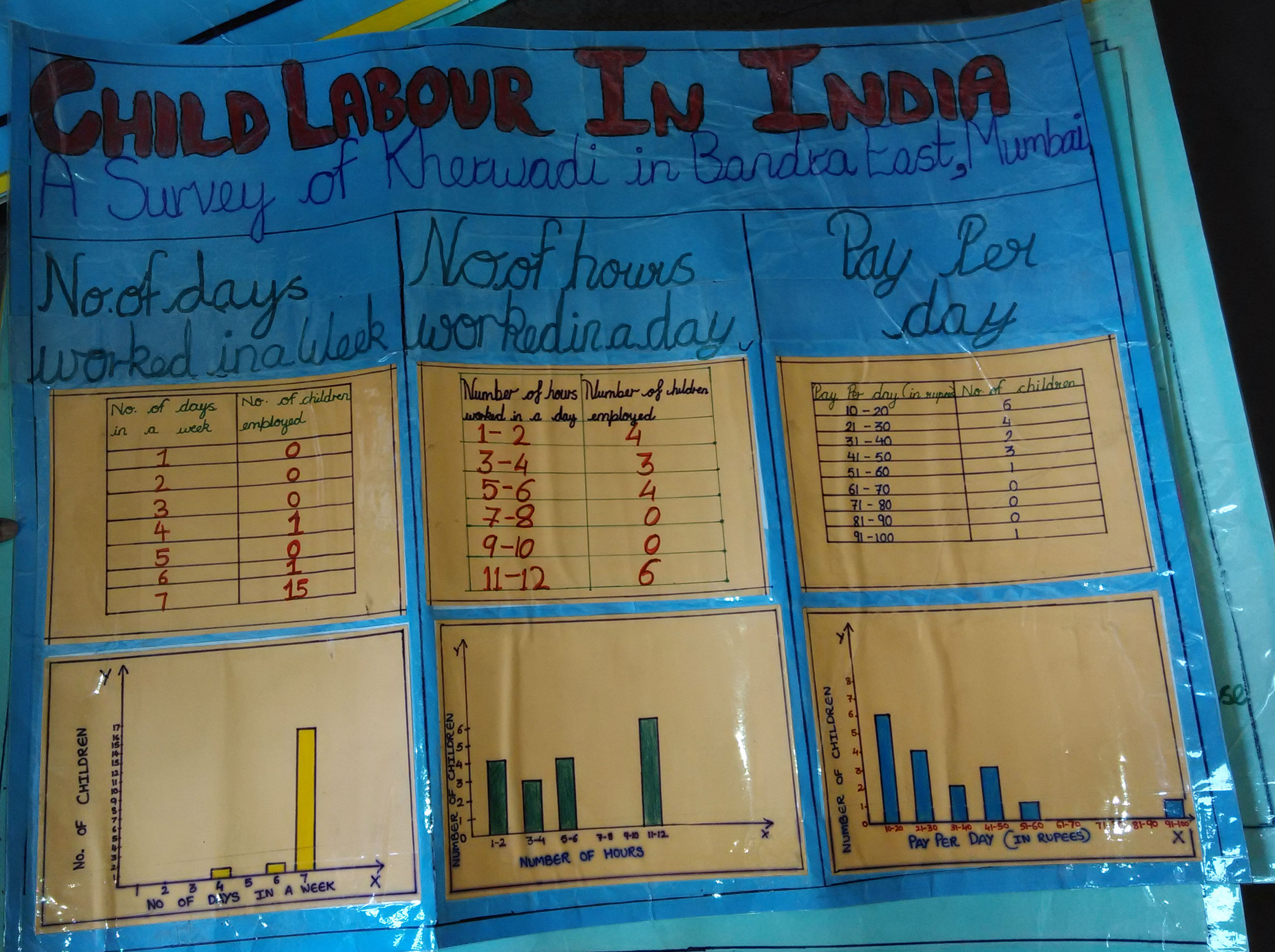introduction child labour essay I would like to speech on child labour at this occasion because it is one of the big issues interfering with the growth and essay on child labour paragraph on. introduction child labour essay I would like to speech on child labour at this occasion because it is one of the big issues interfering with the growth and essay on child labour paragraph on.